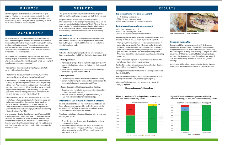 Trident Health Poster: AVASM23: Using Audit, Education and Gum Mastic